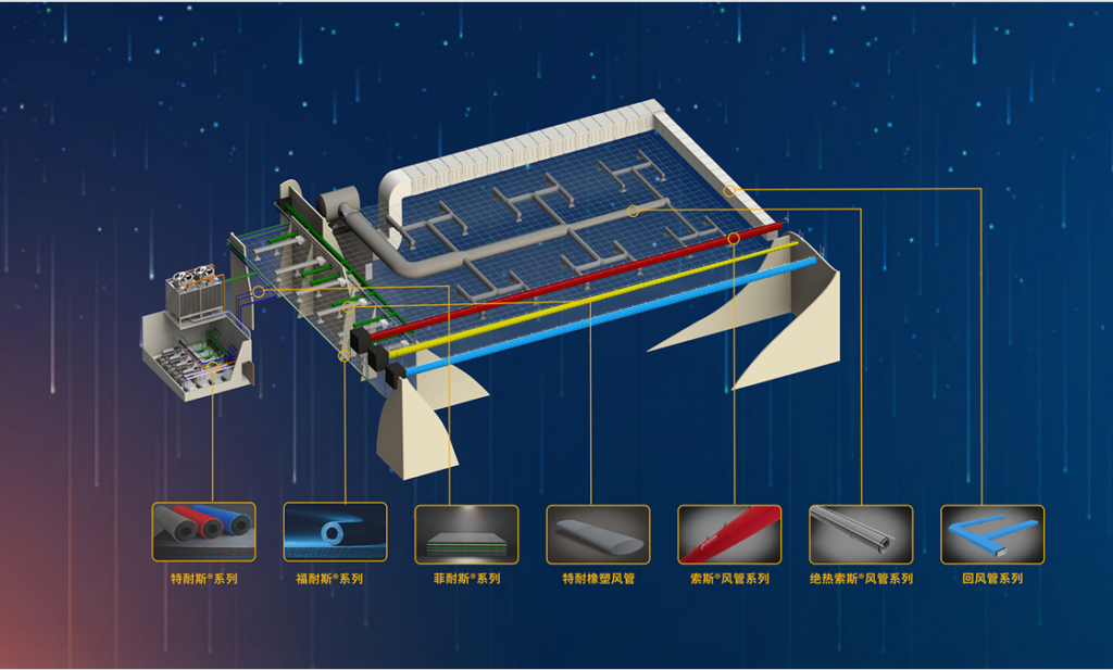 尊龙官方网站集团产品系列