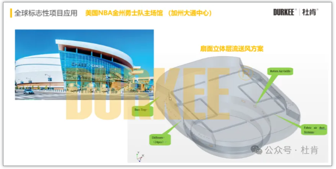 尊龙官方网站柔性风管应用在美国NBA金州勇士队主球馆

